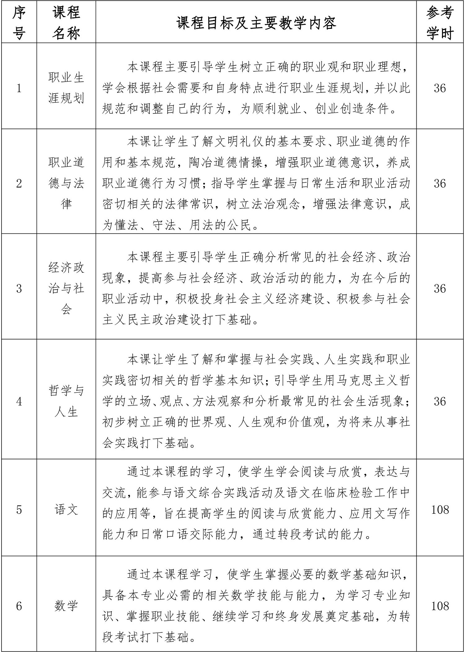 護理專業人才培養方案（2019.）-5.jpg