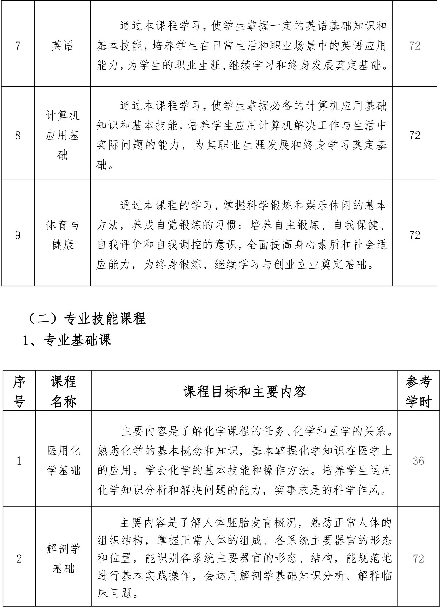 護理專業人才培養方案（2019.）-6.jpg
