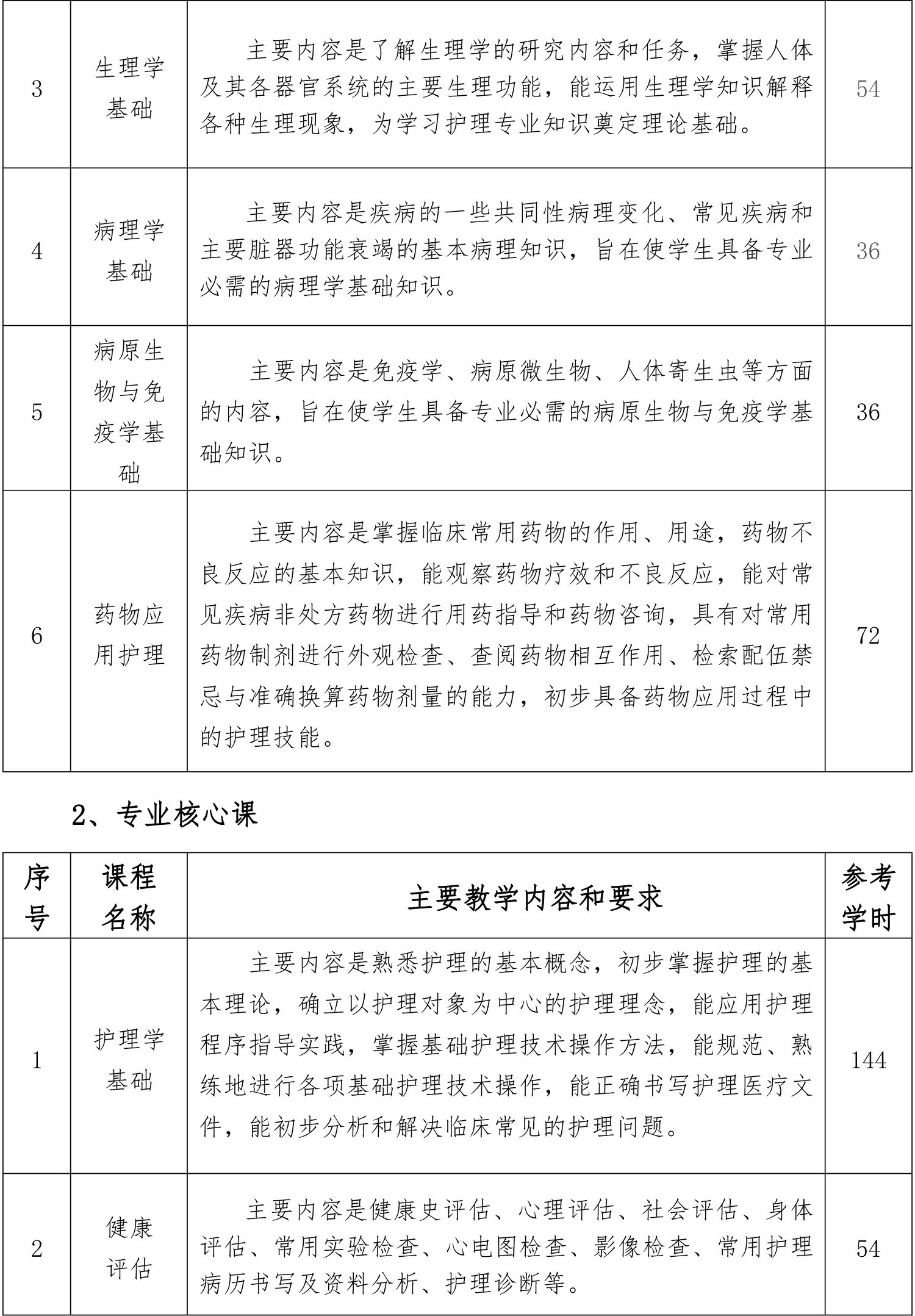 護理專業人才培養方案（2019.）-7.jpg