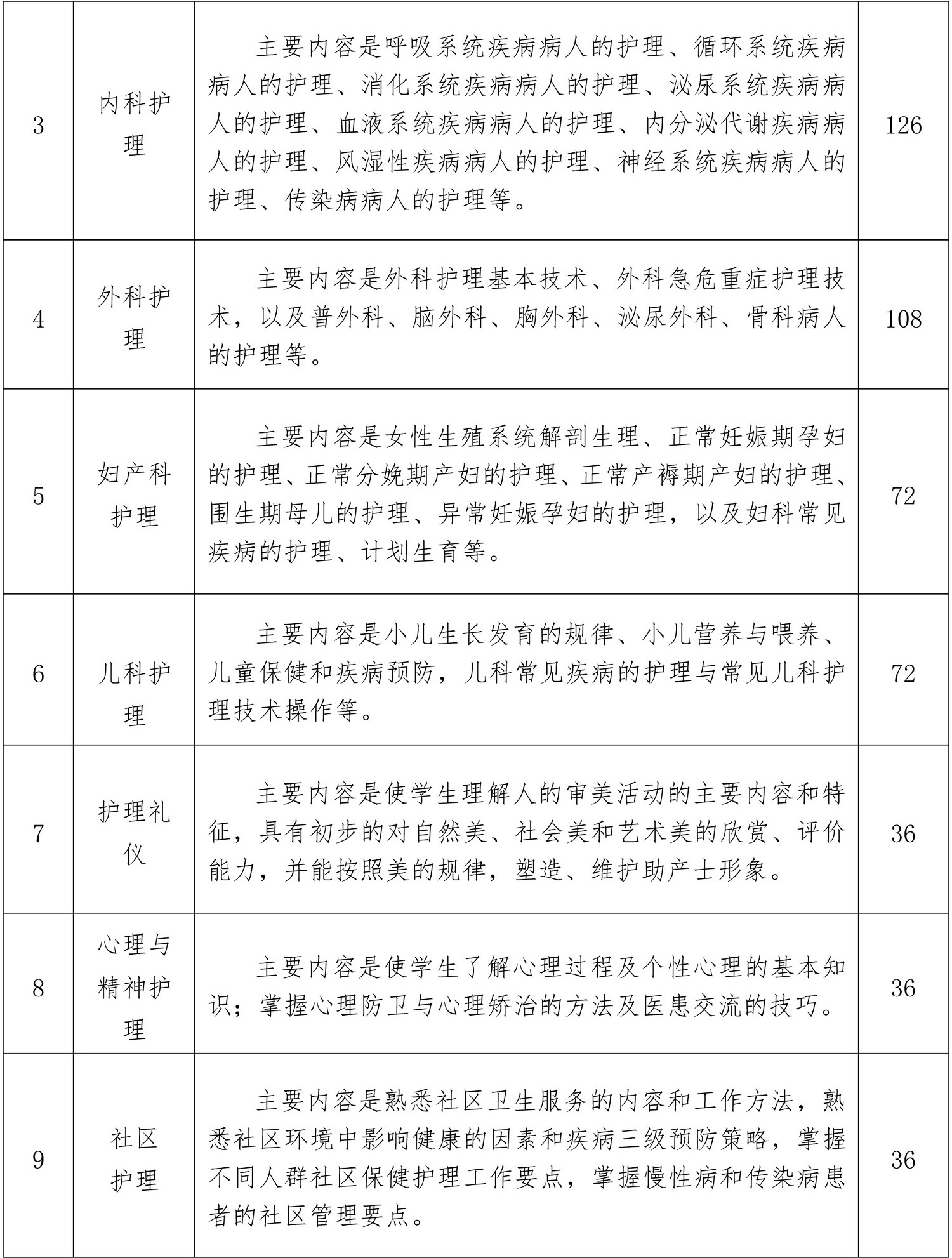 護理專業人才培養方案（2019.）-8.jpg