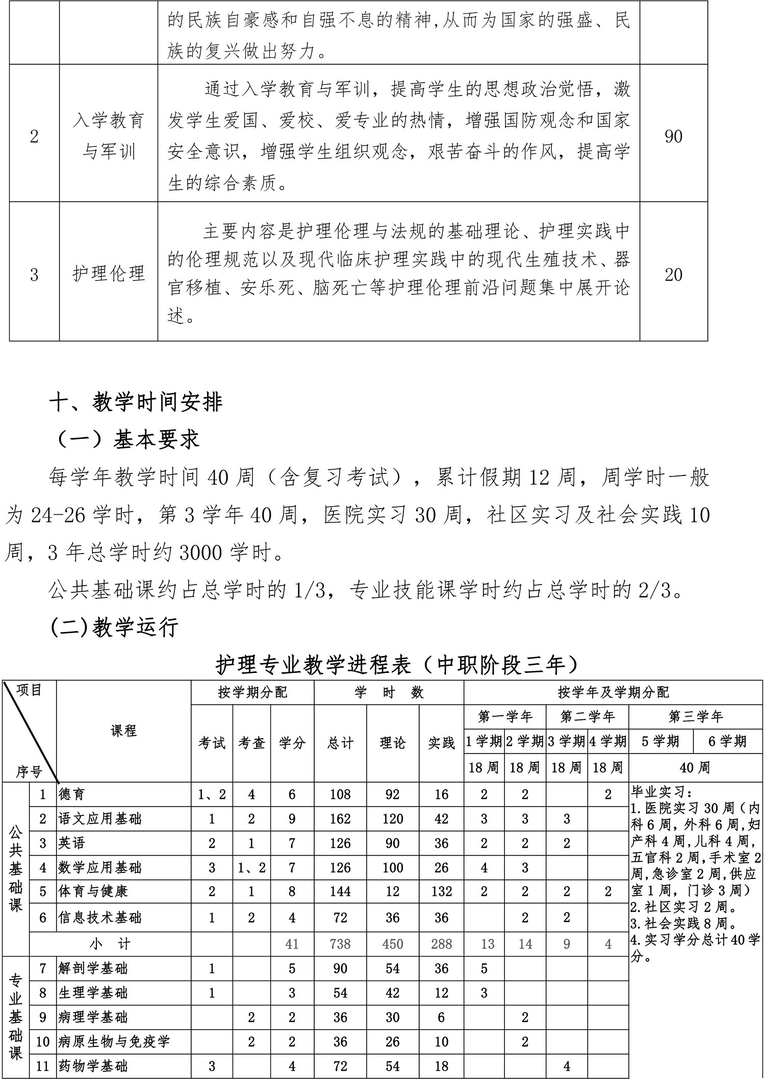 護理專業人才培養方案（2019.）-10.jpg