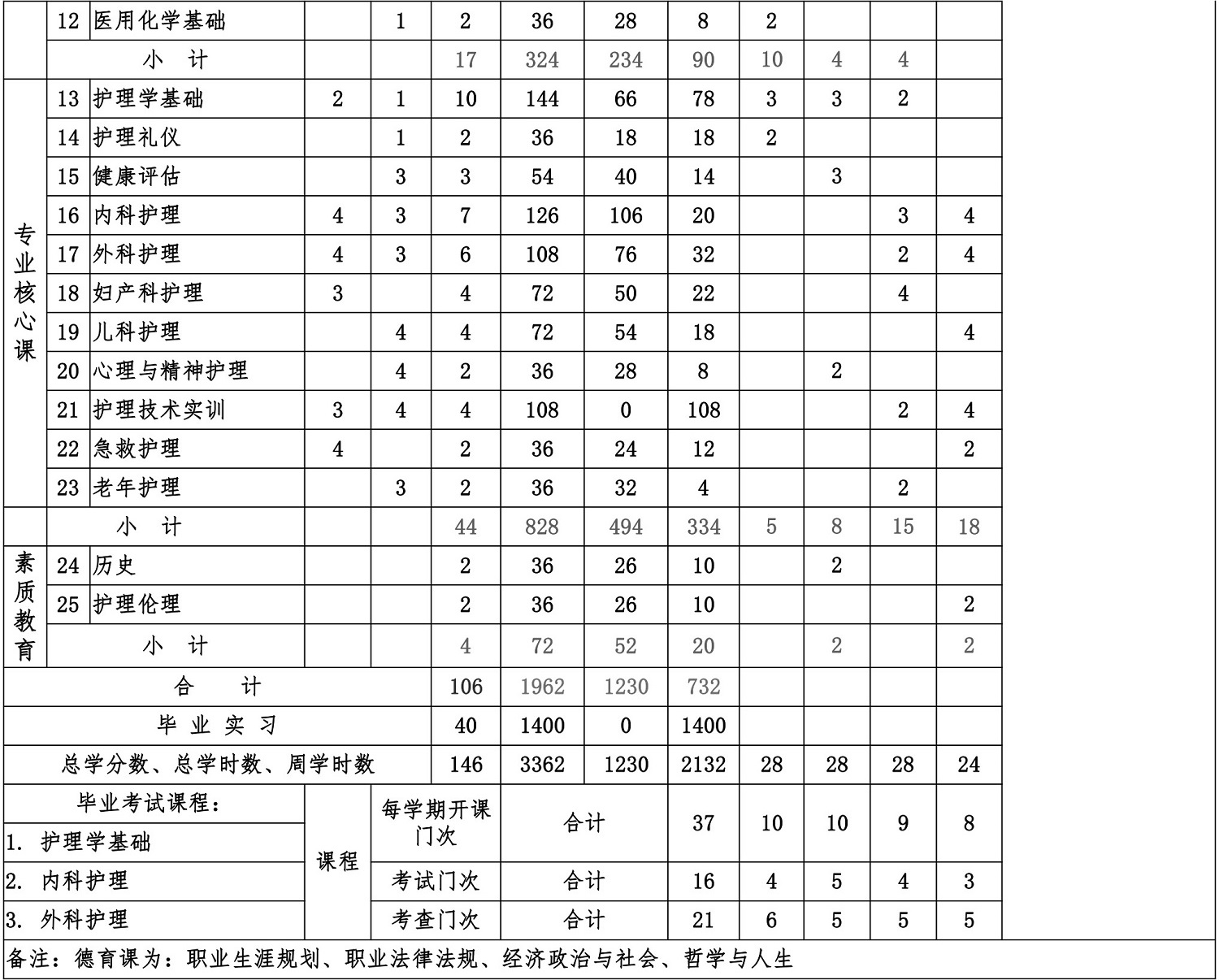 護理專業人才培養方案（2019.）-11.jpg