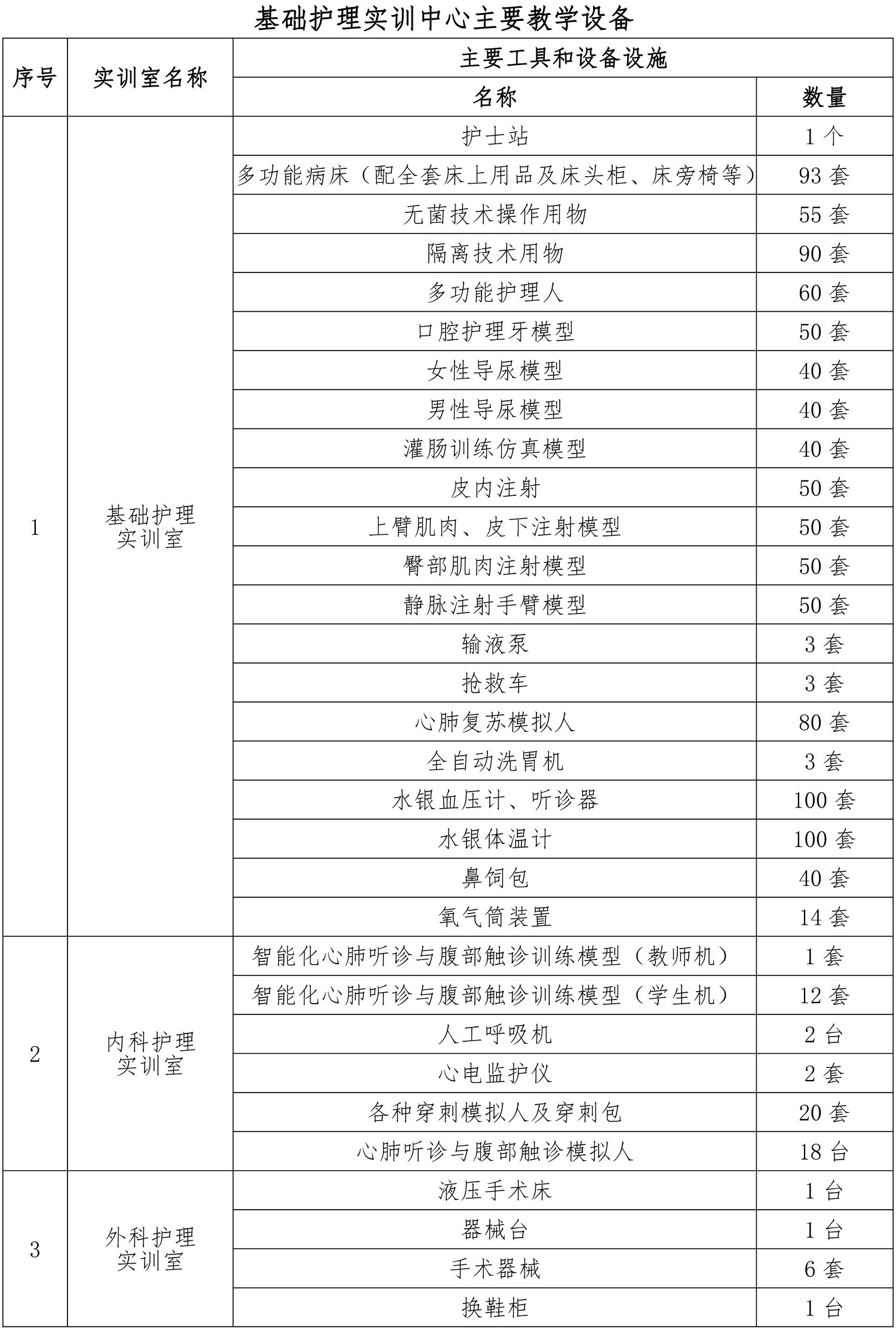 護理專業人才培養方案（2019.）-15.jpg