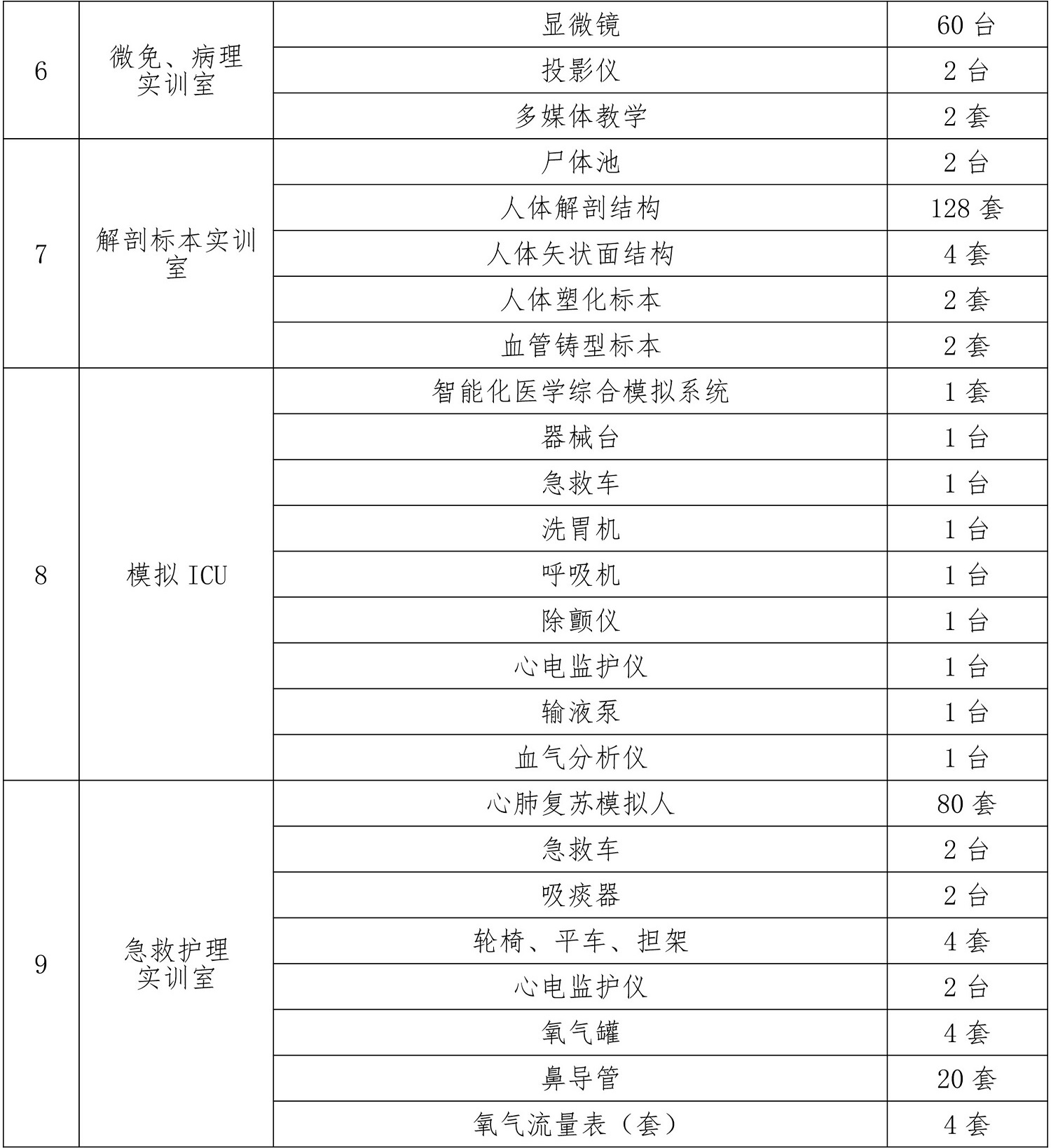 護理專業人才培養方案（2019.）-17.jpg