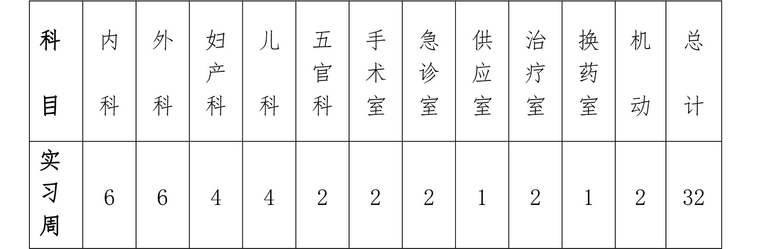 護理專業人才培養方案（2019.）-21.jpg