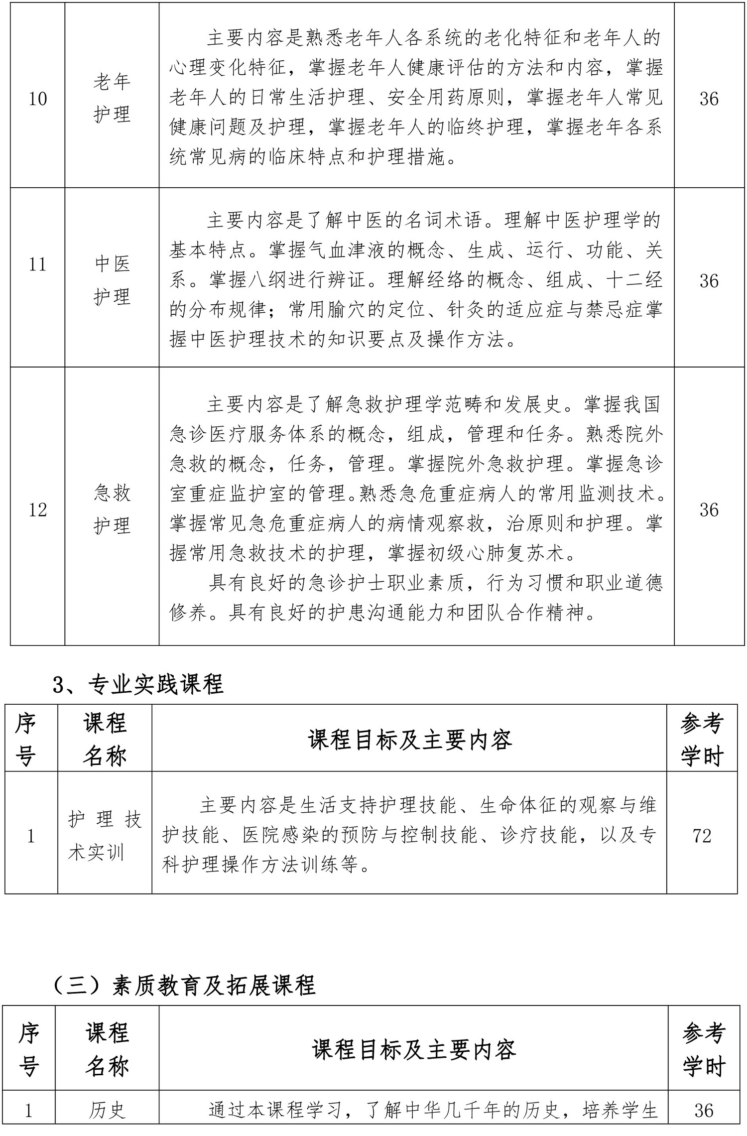 護理專業人才培養方案（2019.）-9.jpg